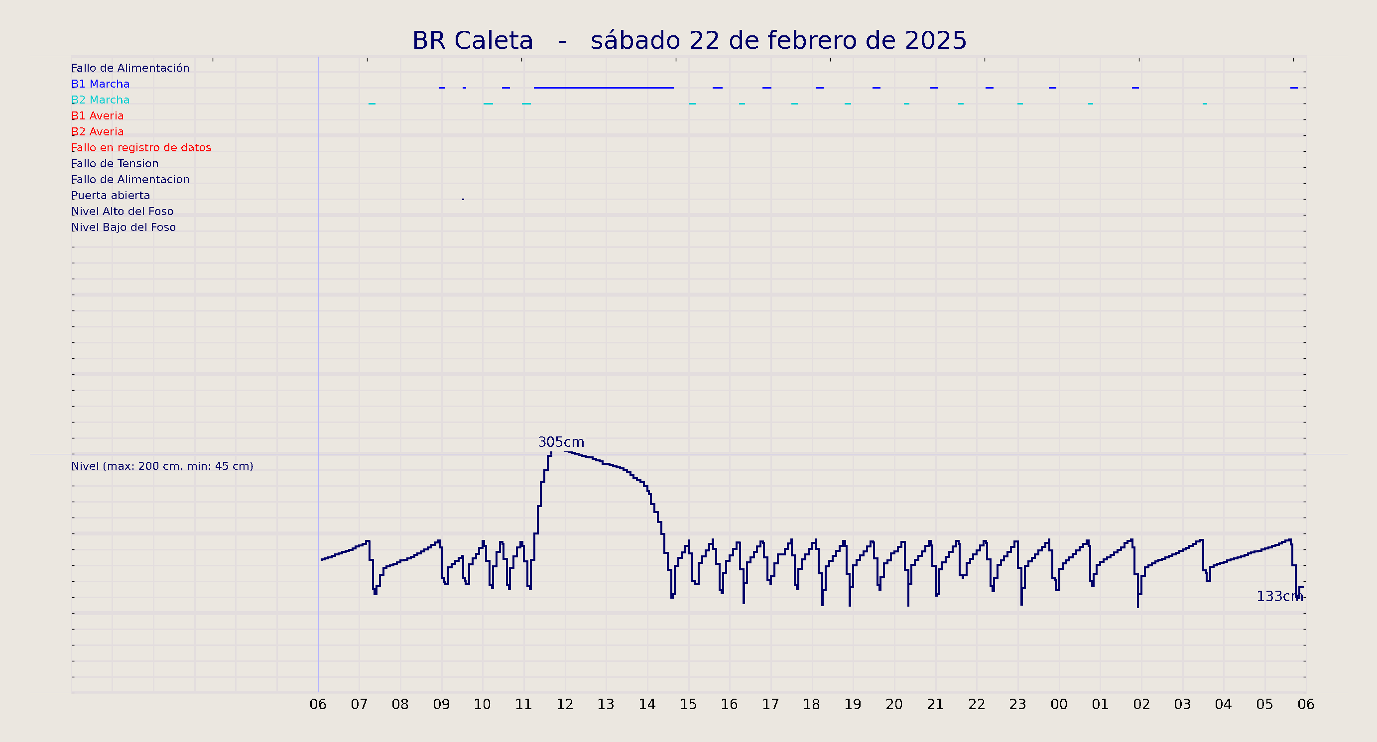 ../../imagenes/vid/2025/BR Caleta/2025-02-22 BR Caleta.png